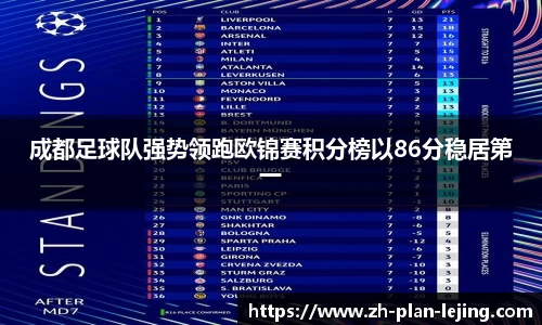 成都足球队强势领跑欧锦赛积分榜以86分稳居第一