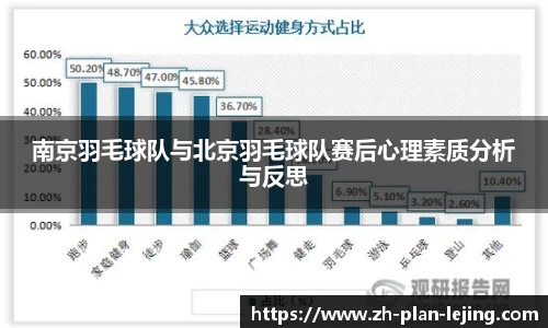 南京羽毛球队与北京羽毛球队赛后心理素质分析与反思
